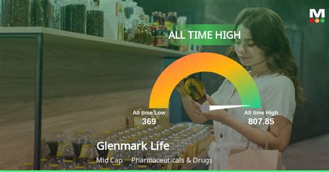 Glenmark Life Sciences Stock Reaches All Time High Outperforms Sector