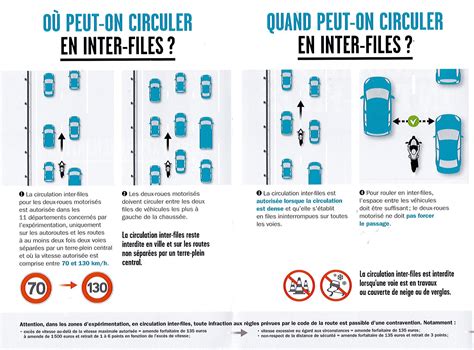 Circulation interfiles les consignes du ministère CFM 33