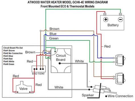 Understanding the Functionality of an RV Water Heater: A Comprehensive Diagram