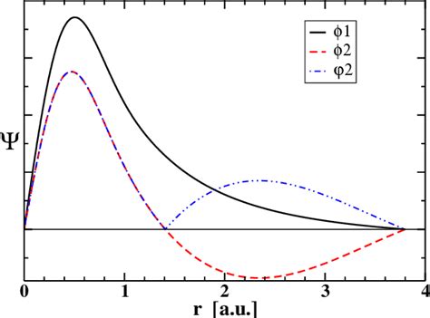 Figure From Multicenter Approach To The Exchange Correlation