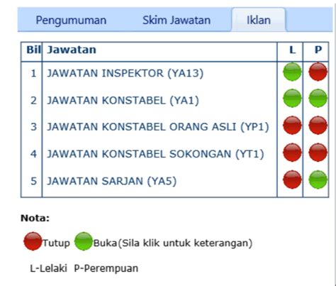 e-Pengambilan PDRM: Semakan Keputusan & Panggilan Ujian