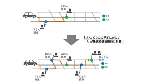 Aiを活用して、デマンド型乗合交通をいっそう便利に Bp A ニュース Business And Public Affairs Web Site