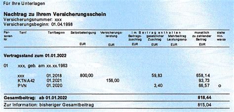 Generali Beitragserhöhung 2023 Beitragsanpassung PKV KVoptimal de GmbH