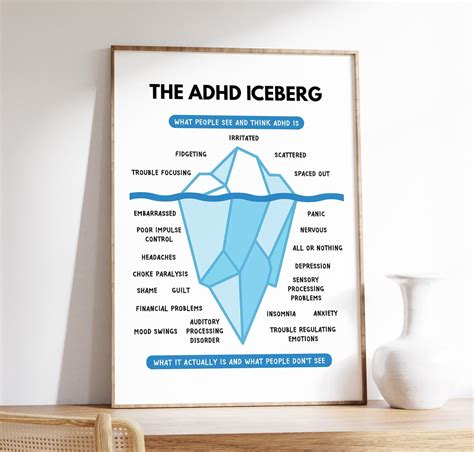 ADHD Iceberg Poster ADHD Poster Coaching And Awareness Etsy