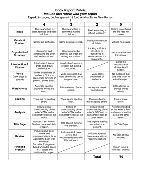 High School Book Report Rubric