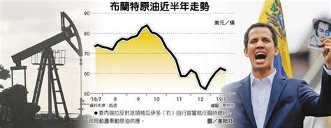 美、委雜音擾 油價走勢躊躇 全球財經 工商時報