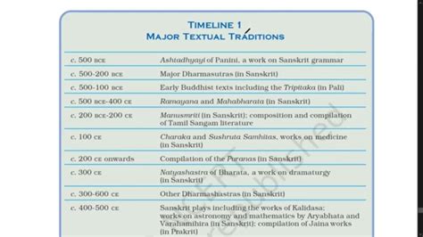 Kinship Caste And Class Part 6 Mahabharat A Dynamic Text Class 12 Ancient History Ncert