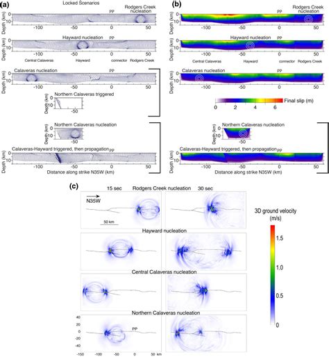 A Geology And Geodesy Based Model Of Dynamic Earthquake Rupture On The