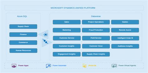 Why CRM Stock is Skyrocketing – Discover the Future of Sales Technology - Veja Store Site