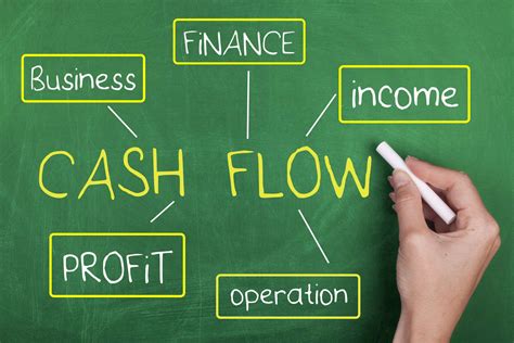 Whats More Important Cash Flow Or Profits