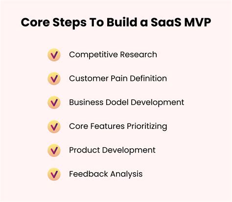 How To Create An MVP For SaaS Startup Development Cost Expert Tips