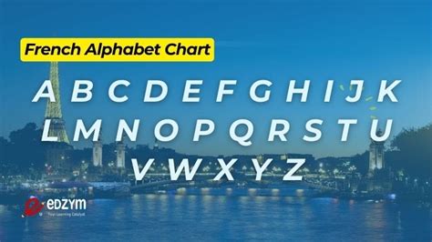 French Alphabet | Learn French Letters with Pronunciation Practically