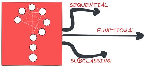 Build Your Neural Networks With Keras In Three Ways By Marvin Lanhenke Towards Data Science