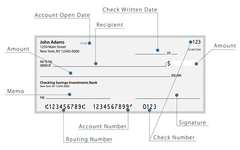 How To Write A Check Beginners Step By Step Guide Digest Your Finances