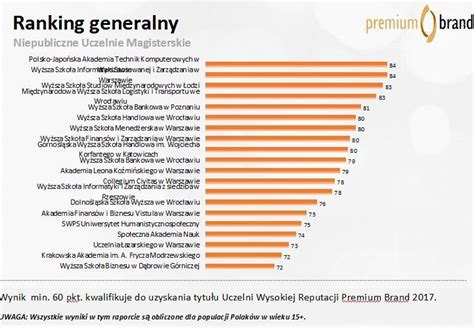 Badanie Reputacji Polskich Uczelni Jest UMK A Bydgoszcz