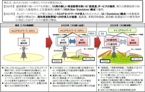 5g 第5世代移動通信システム 最新情報 東京オリンピック 5g実証実験 5gnr Media Close Up Report 東京