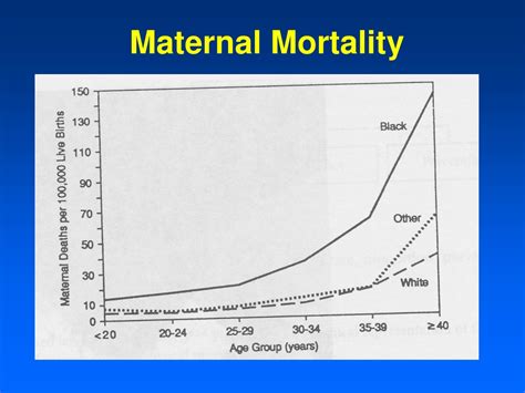 Ppt Measures Of Mortality And Mortality In Different Populations Powerpoint Presentation Id