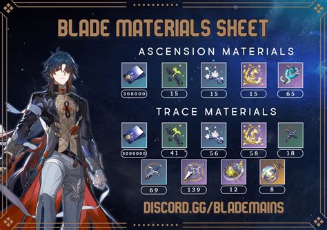 Blade Materials Sheet Rblademains