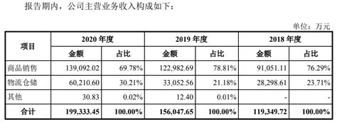 跨境大卖“三态”的优点与特点！