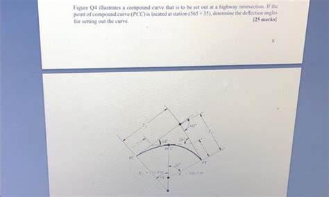 Solved Figure Q4 illustrates a compound curve that is to be | Chegg.com