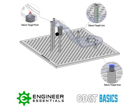 Datum Target Gdandt Basics