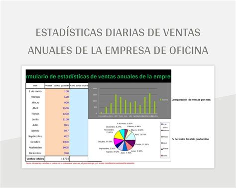 Plantilla De Formato Excel Estadísticas Diarias De Ventas Anuales De La