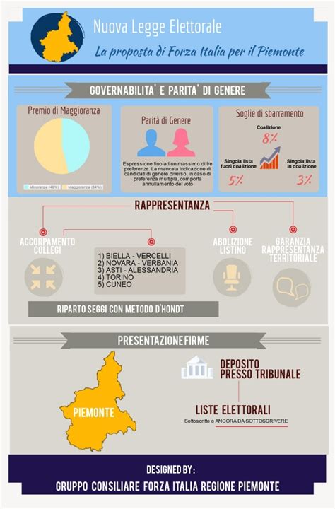 Regioni Forza Italia Presenta La Sua Proposta Di Riforma Delle Legge