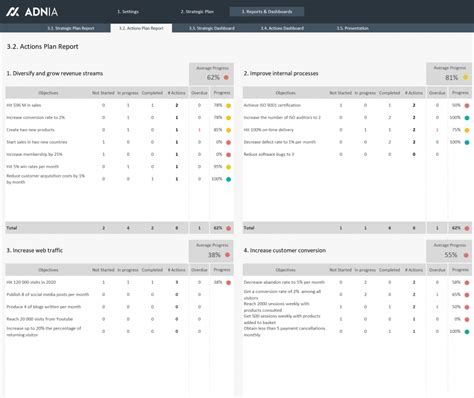 Strategic Plan Template Excel | Adnia Solutions