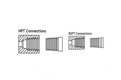 The Difference Between Npt And Bsp Seals Ugsteelmill