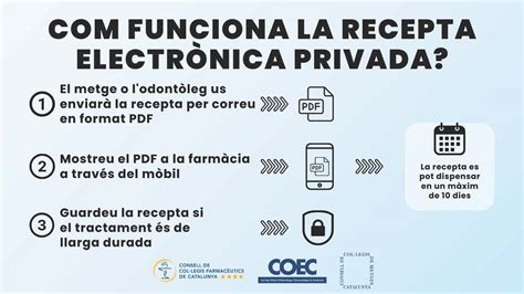 La receta electrónica llega a la sanidad privada de Cataluña gracias