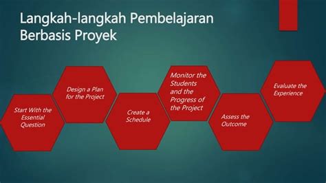 Model Pembelajaran Pjbl Project Based Learning Ppt