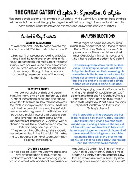 SOLUTION: The Great Gatsby - Symbolism Analysis - Studypool