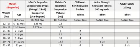 Dosing Charts Springtime Pediatrics