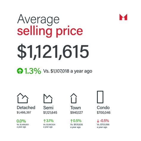 Springing Forward The March Gta Real Estate Outlook Sam Mcdadi