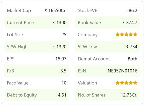 Hero Fincorp Limited Qt Trading