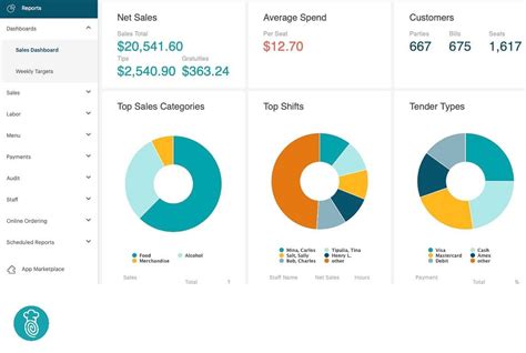 Best Examples of Sales Dashboards — CRM Comparison