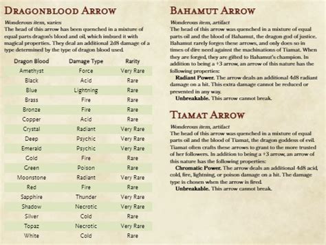 5e Magic Item Dragonblood Arrows Arrows Forged With The Blood Of