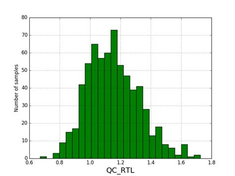 Plotly Interpretation Of P Value In Normality Tests In Python Stack