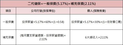 二代健保補充保費是什麼？如何計算、免扣繳身分有哪些完整懶人包一次看 風傳媒