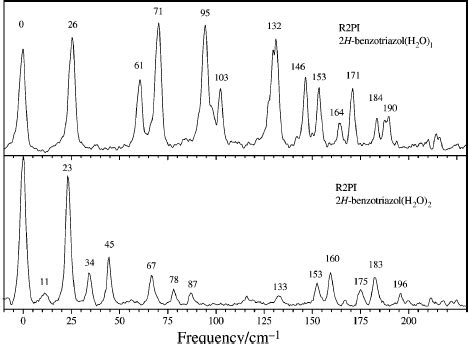 R2PI Spectra Of The 2 H Benzotriazole H O Clusters In The Region Of