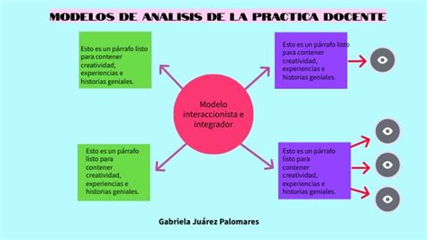 Modelos De Analisis De La Practica Docente