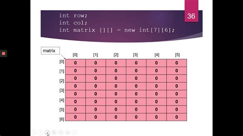 Two Dimensional Array Java Youtube