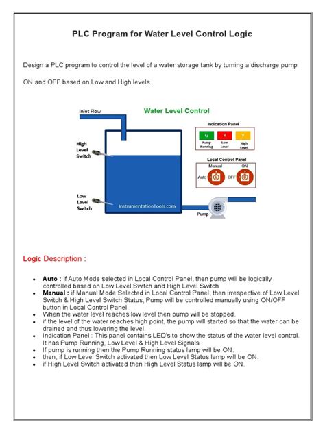 PLC App | PDF