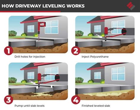 Leveling Concrete Slabs Using Polyurethane Foam Injection