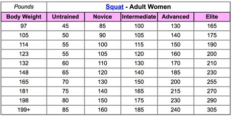 Advanced Barbell Strength Standards For The Squat Deadlift And Bench