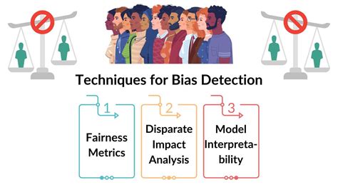 Bias Mitigation In Machine Learning Practical How To Guide