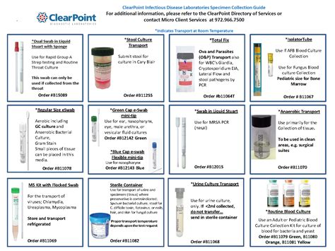 ClearPoint » Specimen Collection, Preparation and Transport