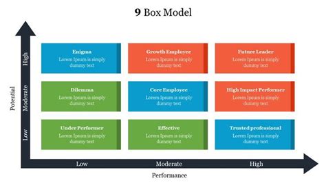 Best 9 Box Model Google Slides and PowerPoint Template | Powerpoint ...