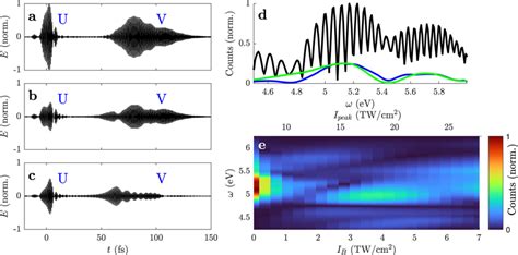 Macroscopic Calculations Using Experimentally Determined Pulse Shapes