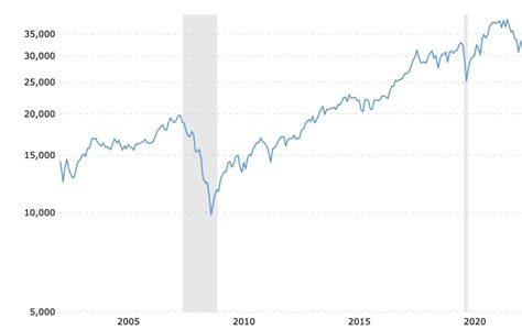 The Great Recession Explained (2007-2009) | Economic Downturn